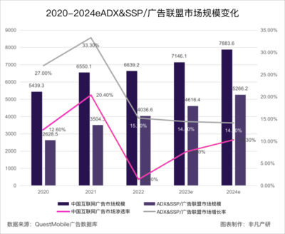 行業洞察 | 創意變革與市場顛覆 AIGC如何重塑互聯網廣告服務
